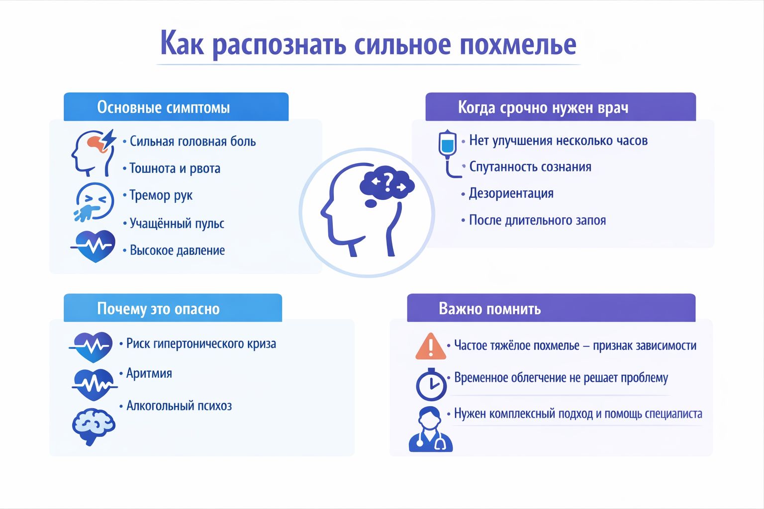 Как распознать сильное похмелье: когда нужна помощь врача инфографика